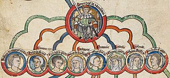 The Children of Henry2 England