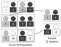 Cluster sampling