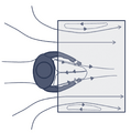 Fume hood airflow with body