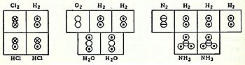 Gaudins-volume-diagrams