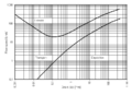 Hjulströms diagram en