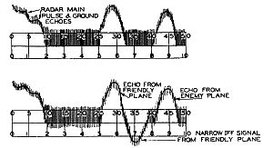 IFF display on A-scope