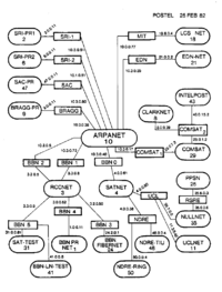 Internet map in February 82