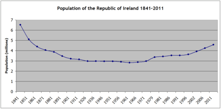 IrelandRepublicPopulation1841