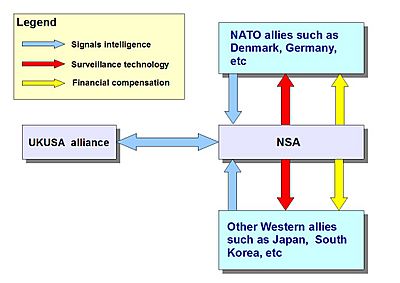 NSA Nato alliance