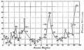 PSM V59 D593 Atomic weights and volumes of the inert constituents of the atmosphere