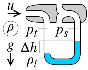 Pitot tube manometer