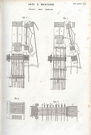 Telaio Jacquard 1849