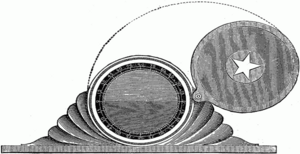 Well's Clinometer - Project Gutenberg eText 19465