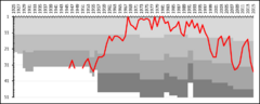 Östers IF League Performance