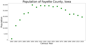 FayetteCountyIowaPop2020