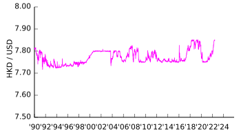 HKD-USD v2