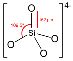 Orthosilicate-2D-dimensions