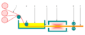 Pultrusion process 01