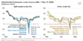 Selected North American crude oil prices March 1 through May 13, 2020 (49941454556)