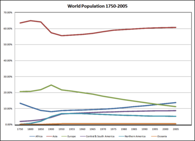 WorldPopulation