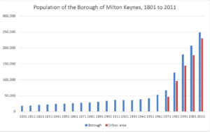 BofMiltonKeynesUA-popn