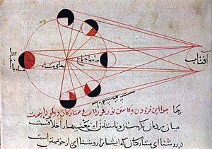 Lunar eclipse al-Biruni