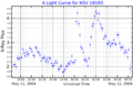 NSV18593LightCurve