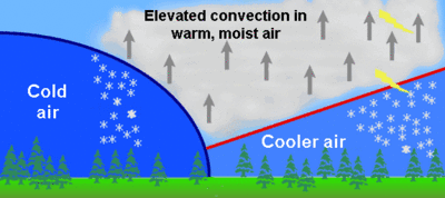 Occludedfront