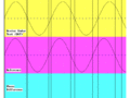 Phase Comparison image two waves