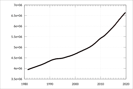 ABS-3101.0-AustralianDemographicStatistics-EstimatedResidentPopulationStatesTerritories-EstimatedResidentPopulation-Persons-Victoria-A2060844K