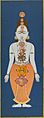 Chakras of the Subtle Body (detail), folio 2 from the Nath Charit. Attributed to Bulaki, 1823 (Samvat 1880); 46 x 122 cm. © Mehrangarh Museum Trust.