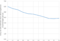 Entry ratio