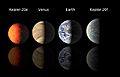 Kepler 20 - planet lineup