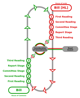 Legislative procedure uk