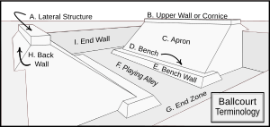 Mesoamerican Ballcourt terminology schema