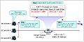 Network Address Translation (file2)