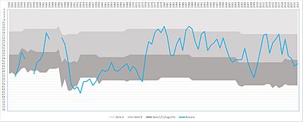 Pescara through the ages 2023