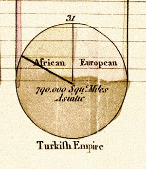 Playfair-piechart