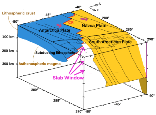 Slab window cross-section