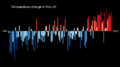 Temperature Bar Chart Europe-United Kingdom--1884-2020--2021-07-13