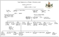 The 1st Duke of Marlborough's genealogy