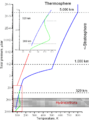 Uranian stratosphere