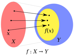 Codomain2