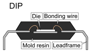 DIP package sideview