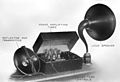 Early vacuum tube public address system