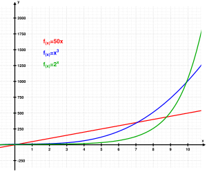 Exponential