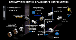 Gateway-infographic-11.16.22.png