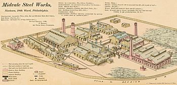 Midvale Steel Works Aerial View, 1879