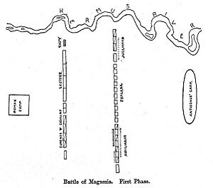 Plan of the battle of Magnesia, first phase