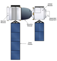 Shenzhou spacecraft diagram by Bo