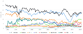 Tiobe index 2020 may