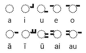 Brahmi diacritic vowels