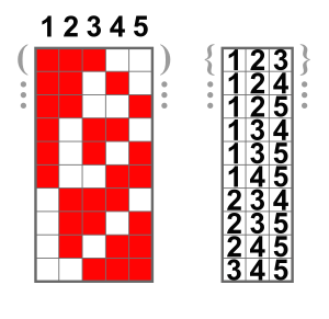 Combinations without repetition; 5 choose 3