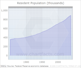 Mecklenburg county population